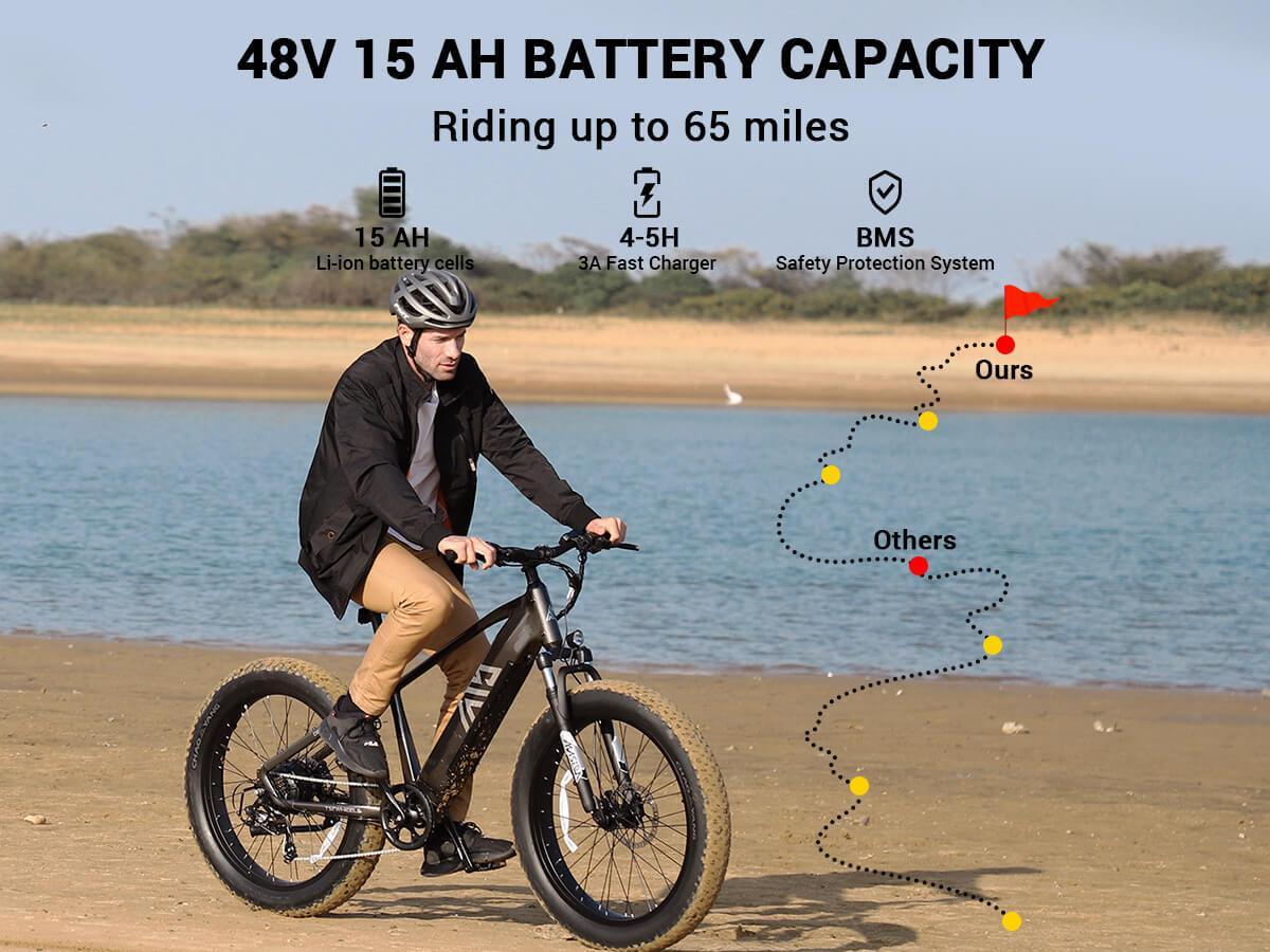 TST® Combo Sale Defender 26" Fat Tire Ebike For Adult - TST Ebike