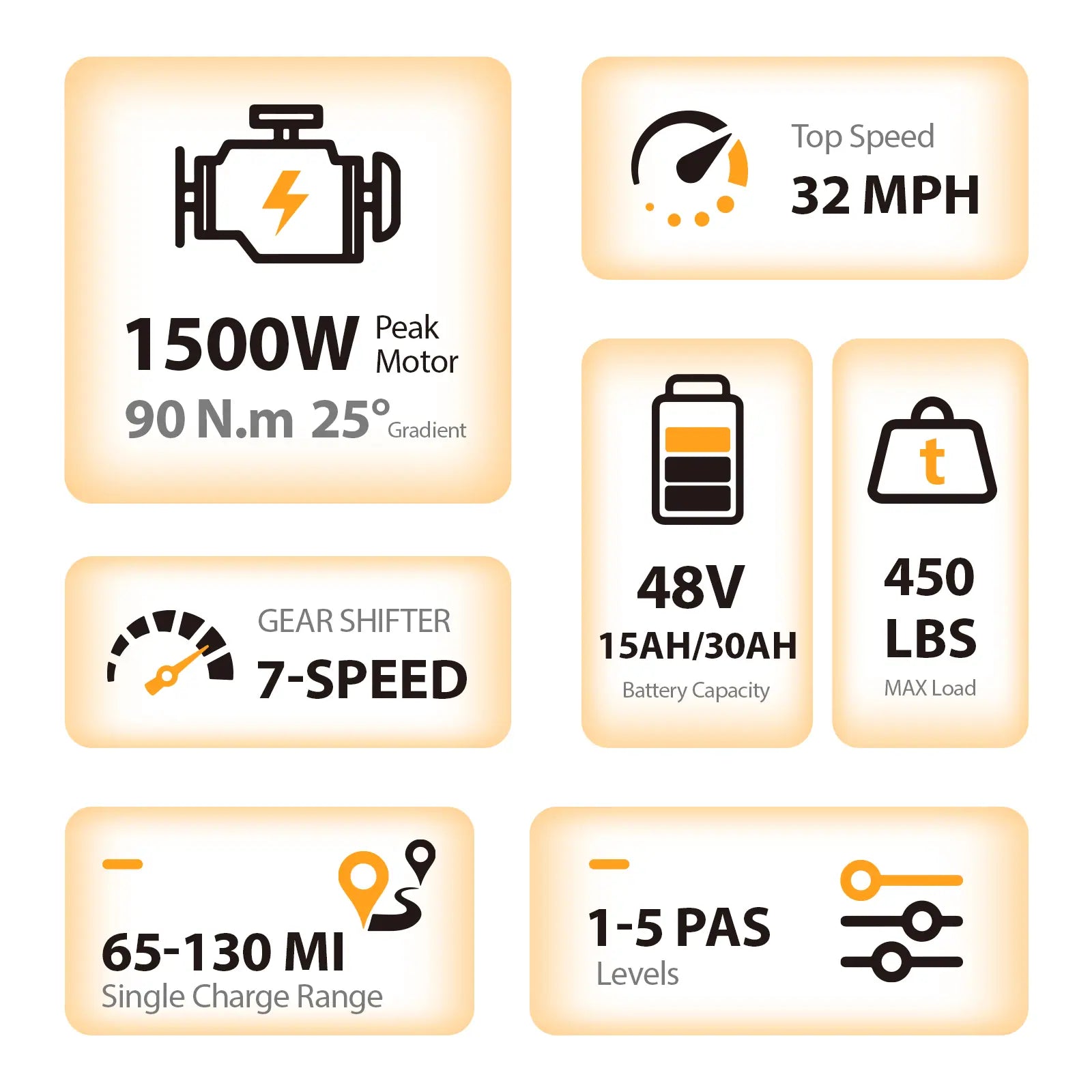TST R9 1500W Full-Suspension Moped Style Electric Bike (2026 Model)