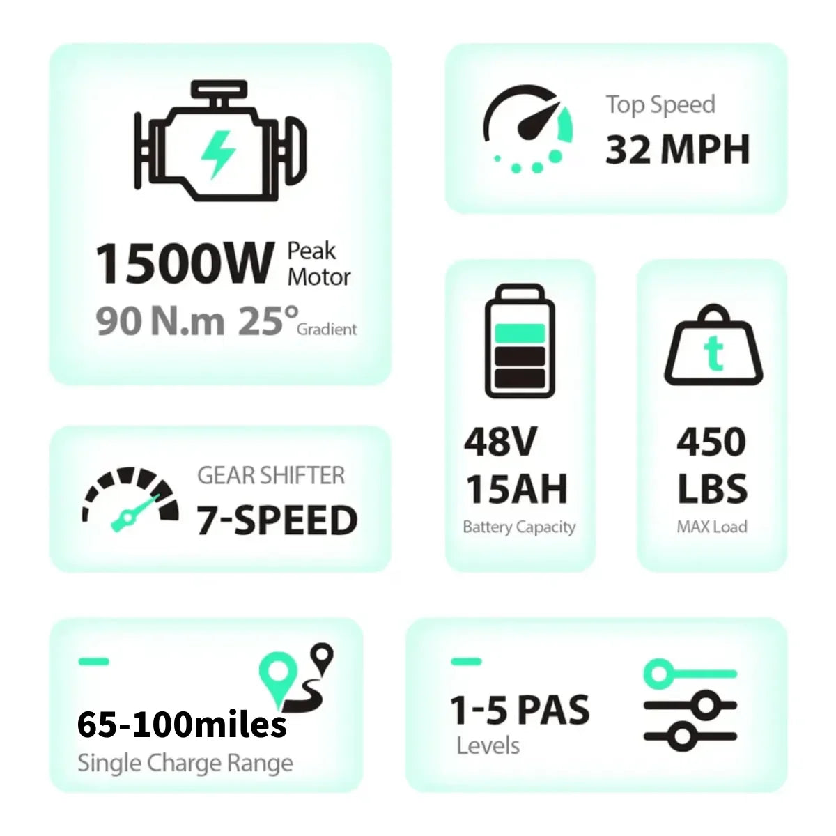 TST® R002 20'' 1500W Full Suspension Moped-style Electric Bike